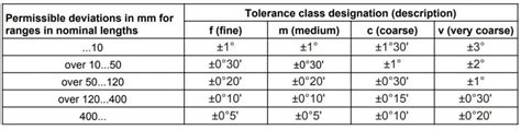 bendy metal sheets|sheet metal bend tolerance chart.